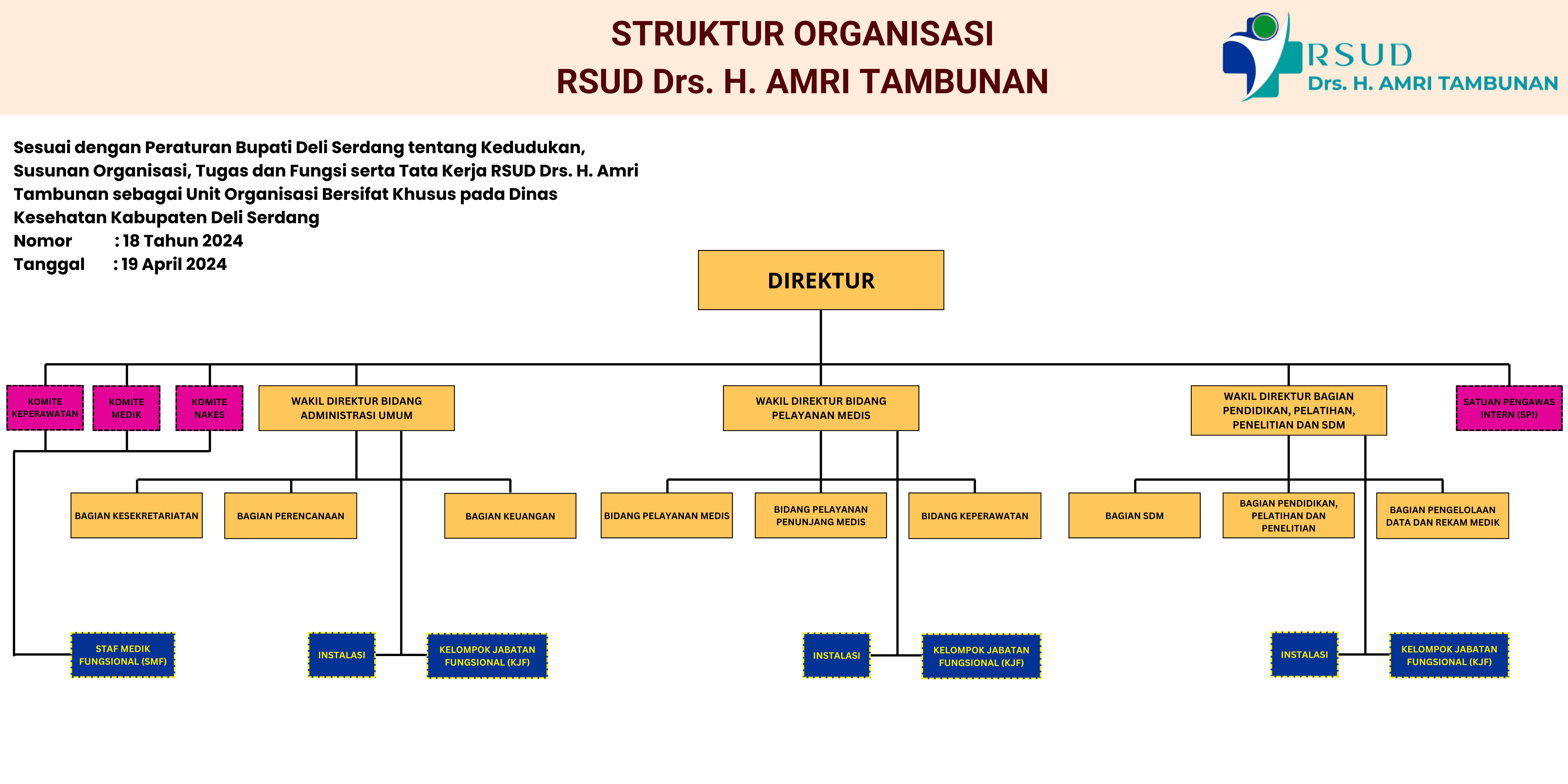 STRUKTUR ORGANISASI