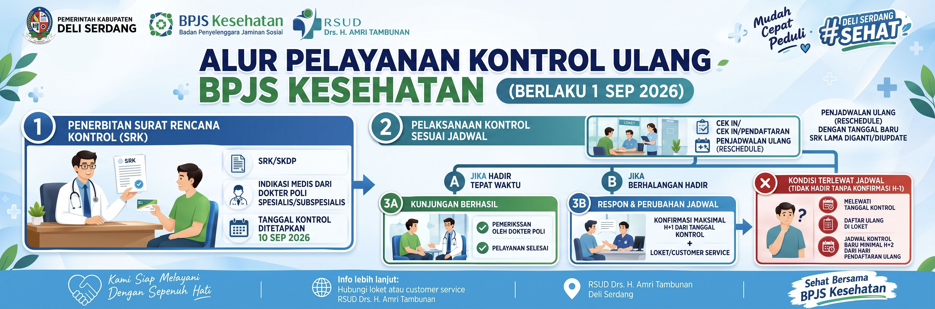 Alur BPJS
