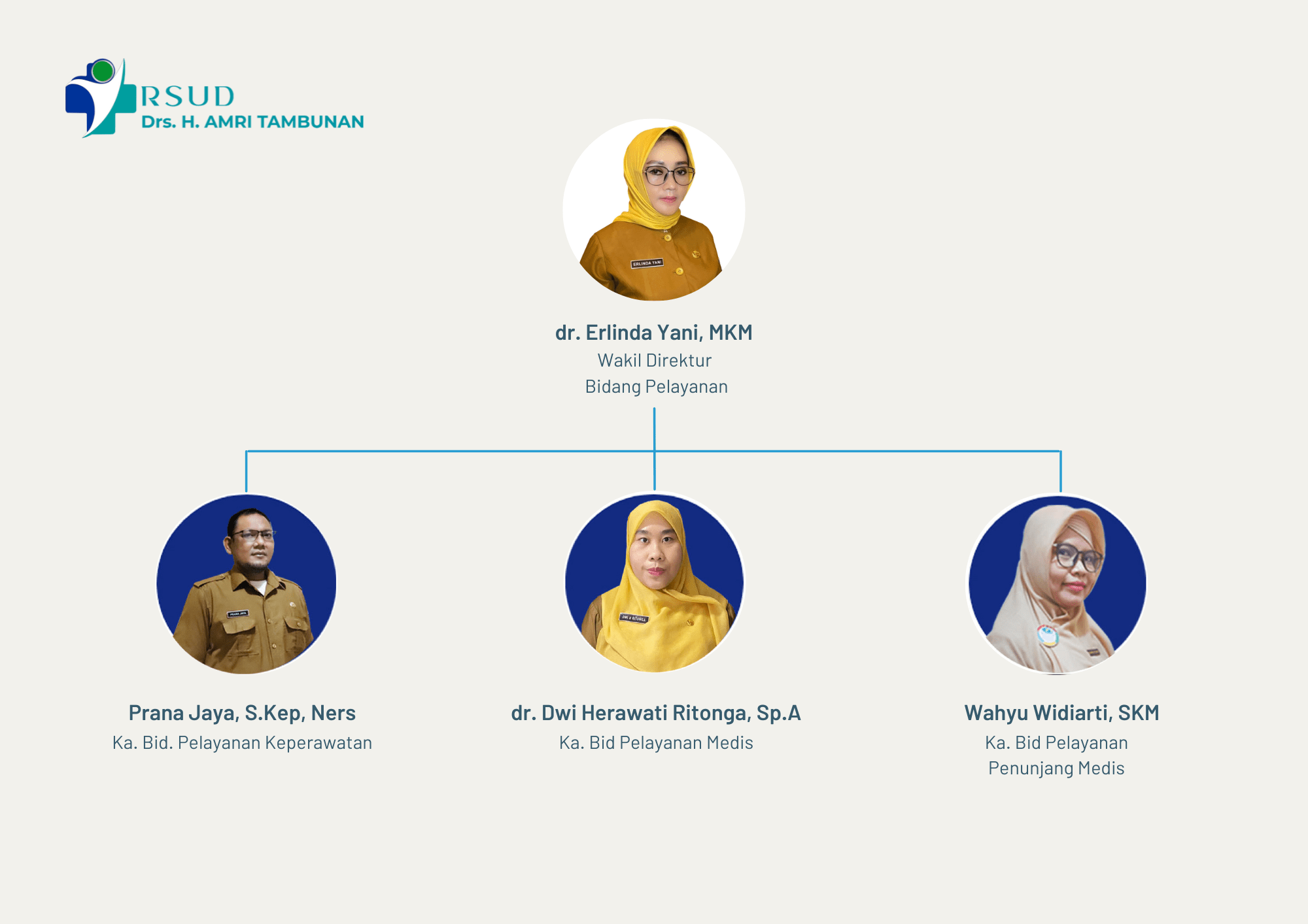 BIDANG PELAYANAN