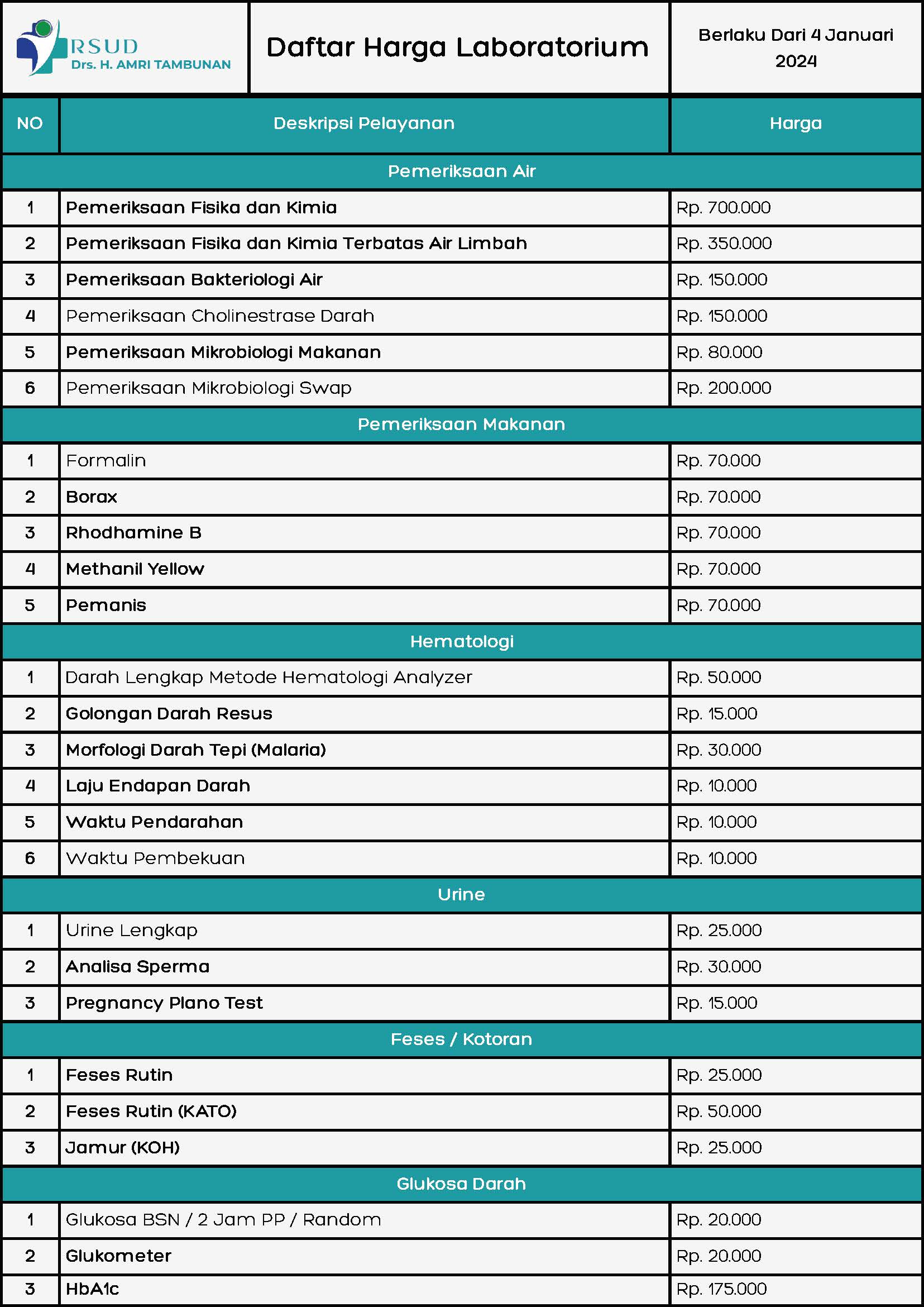 Tarif Lab-1