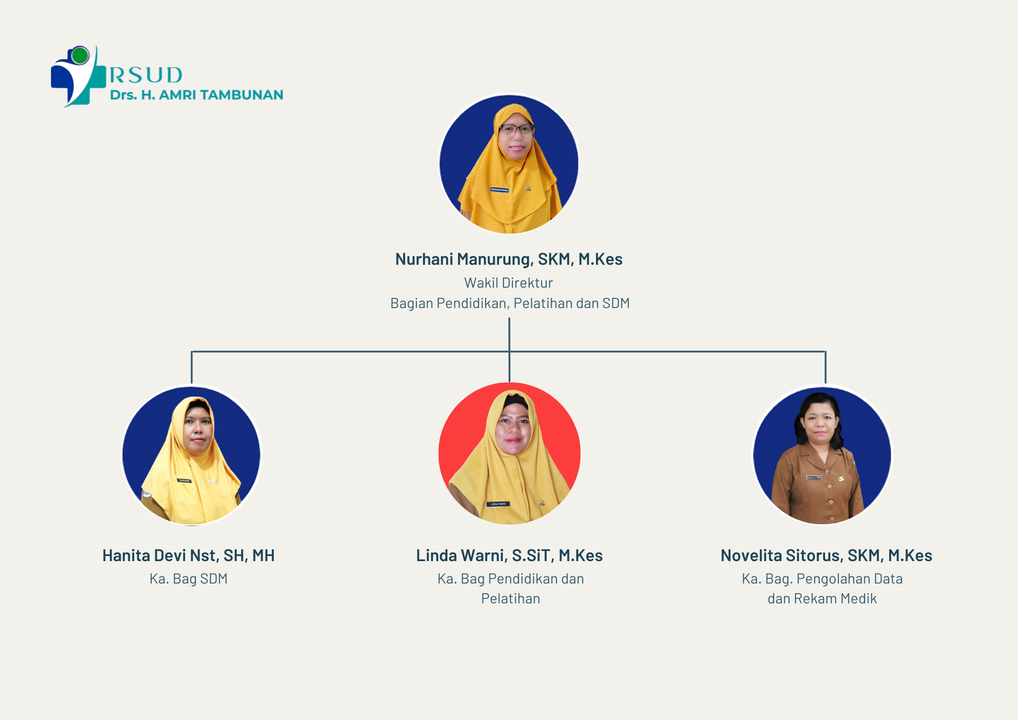 BAGIAN PENDIDIKAN, PELATIHAN DAN SDM