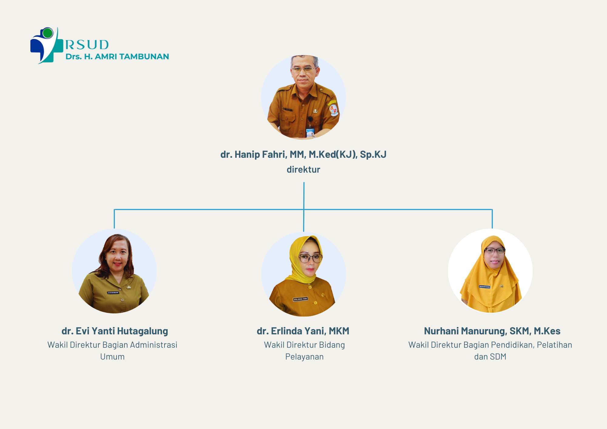 DIREKSI RSUD