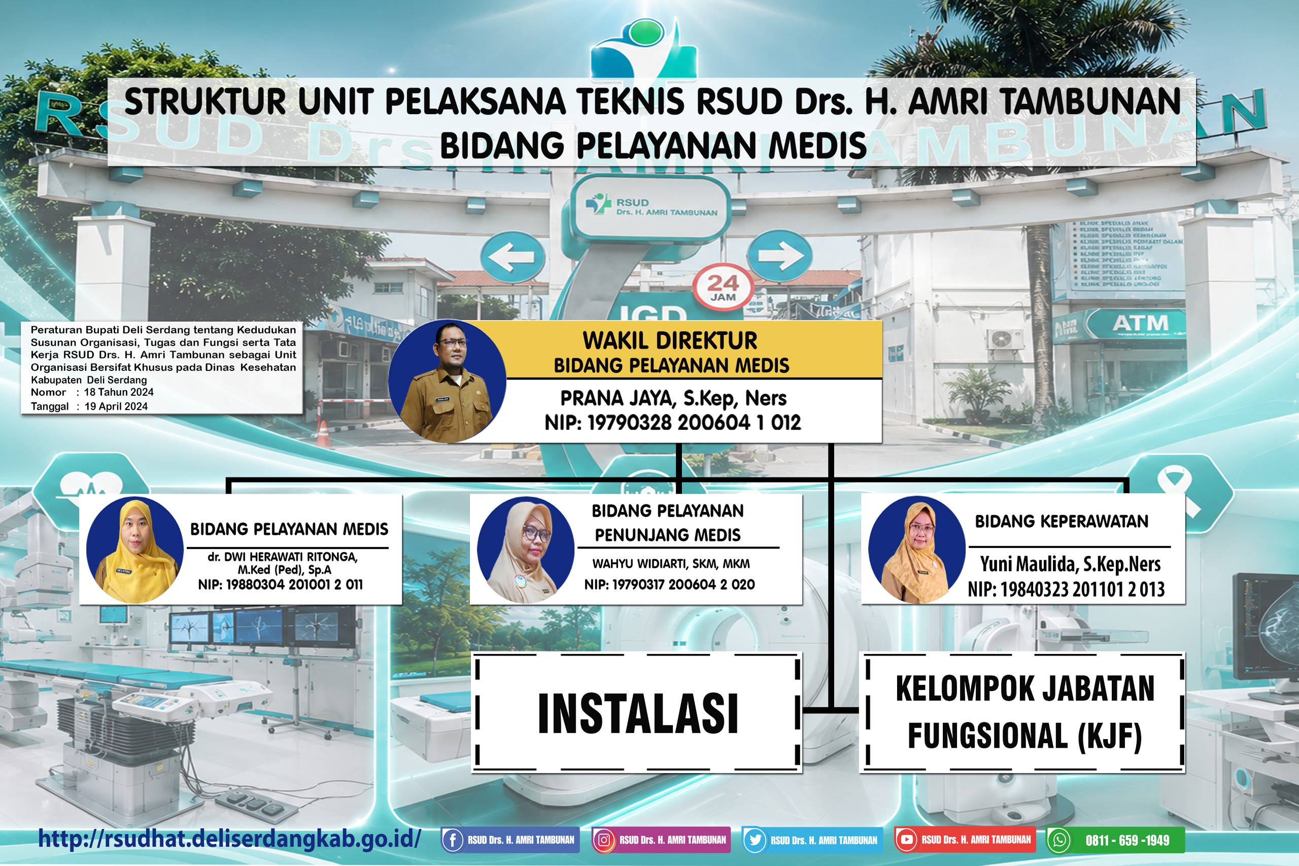 Bagian Pelayanan